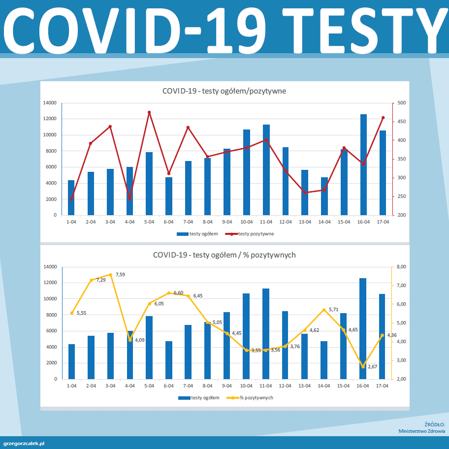 COVID-19 - testy